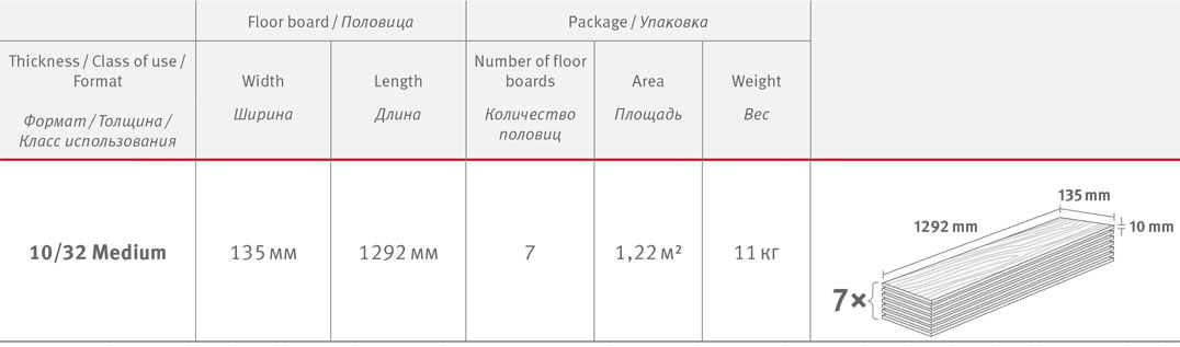 Ламинат Эггер 10 мм медиум размеры и характеристики