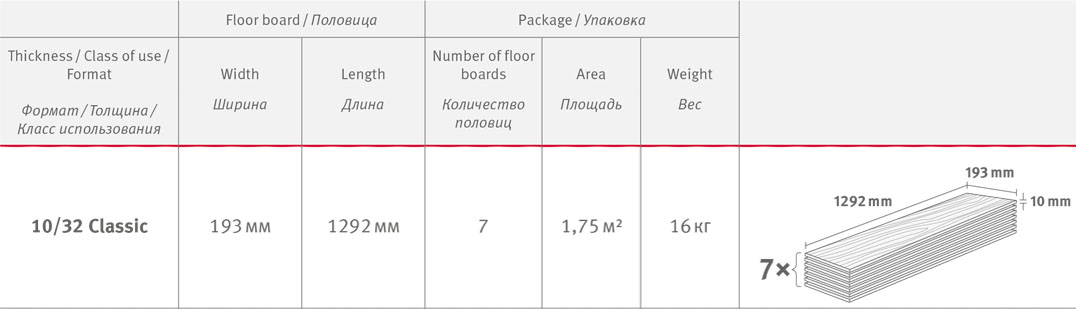 размеры ламината эггер 10 мм
