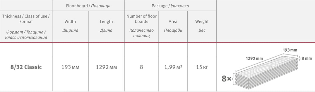 размеры ламината эггер аква+ 8 мм