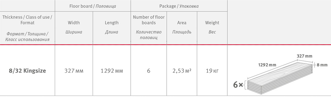 Ламинат Эггер Кингсайз размеры и характеристики