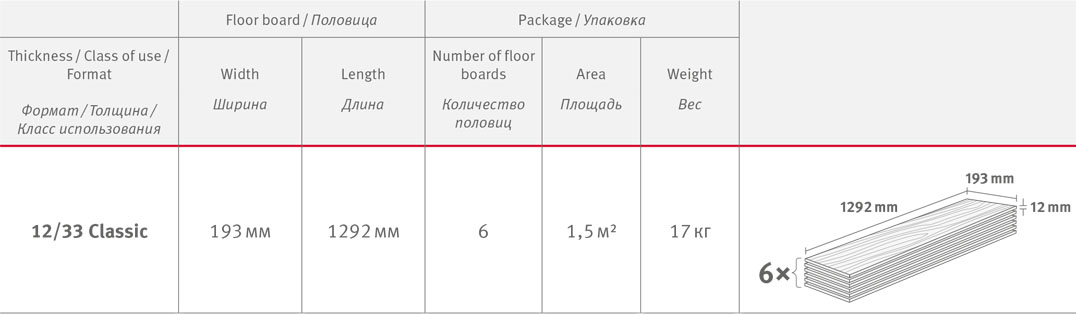 размеры ламината эггер 12 мм